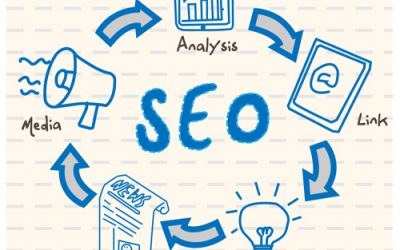 Search Engine Optimization