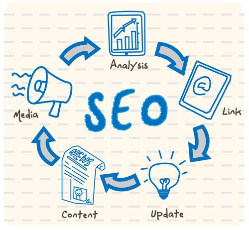 Search Engine Optimization